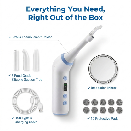 Oralis TonsilVision stone remover shown with included accessories on a white background: three silicone suction tips, a USB Type-C charging cable, a round inspection mirror, and ten protective pads. Text at the top reads, 'Everything You Need, Right Out of the Box.